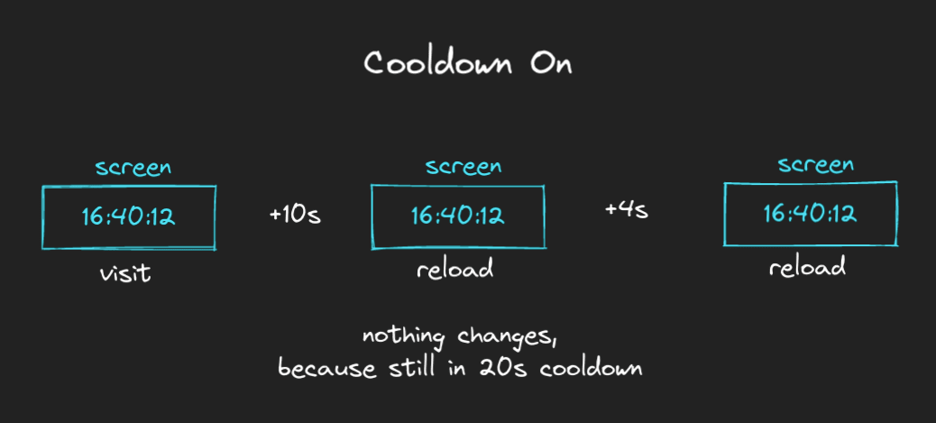 4-cooldown-on-isr