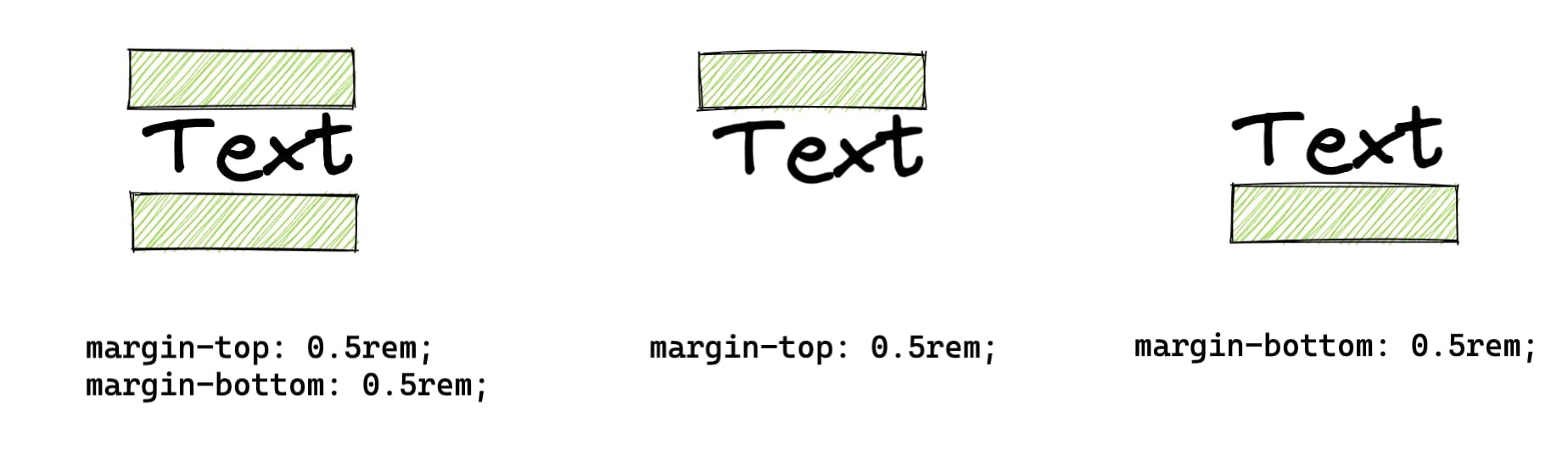 margin-usage-1